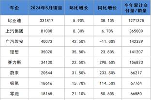 哈姆：我的计划是首节和第三节早点换下浓眉 以此减少其出场时间